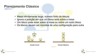Planejamento Clássico
• Mesa infinitamente larga, número finito de blocos
• Ignora a posição em que um bloco está sobre a mesa
• Um bloco pode estar sobre a mesa ou sobre um outro bloco
• Os blocos devem ser movidos de uma configuração para outra
 