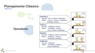 Planejamento Clássico
Operadores
 