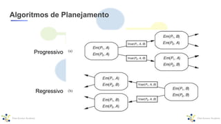 Algoritmos de Planejamento
Progressivo
Regressivo
 