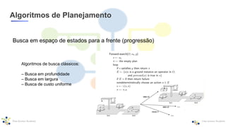 Algoritmos de Planejamento
Busca em espaço de estados para a frente (progressão)
Algoritmos de busca clássicos:
– Busca em profundidade
– Busca em largura
– Busca de custo uniforme
 