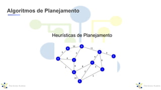 Algoritmos de Planejamento
Heurísticas de Planejamento
 
