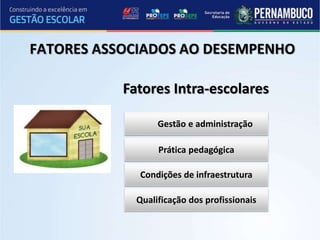 FATORES ASSOCIADOS AO DESEMPENHO
Gestão e administração
Prática pedagógica
Condições de infraestrutura
Qualificação dos profissionais
Fatores Intra-escolares
 