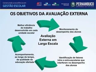OS OBJETIVOS DA AVALIAÇÃO EXTERNA
Monitoramento do
desempenho dos alunos
Acompanhamento,
ao longo do tempo,
da qualidade da
educação ofertada
Melhor eficiência
do trabalho
desenvolvido em cada
unidade escolar
Identificação de fatores
intra e extra-escolares que
interferem no desempenho
dos alunos
Avaliação
Externa em
Larga Escala
 