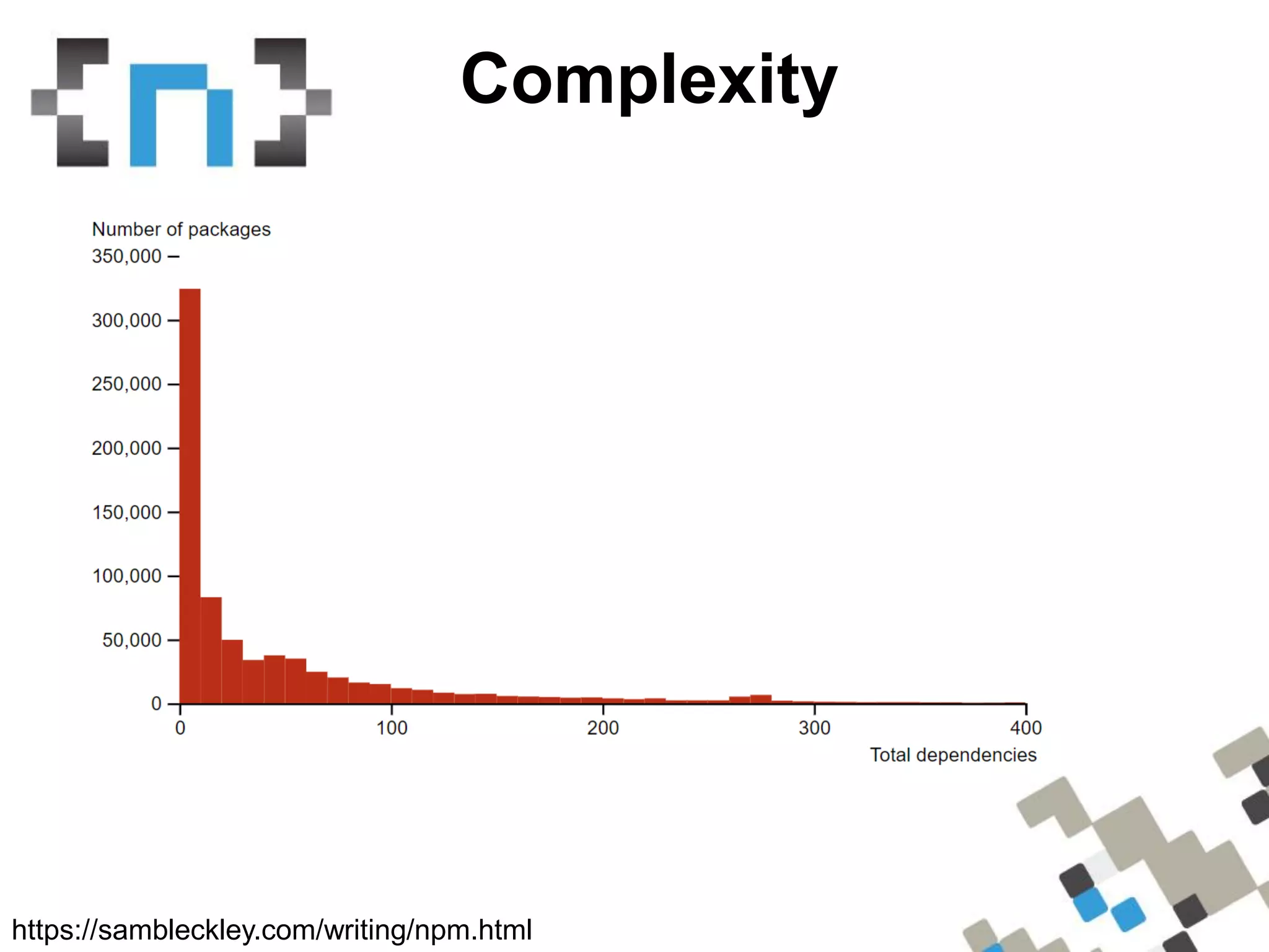 Slide 6