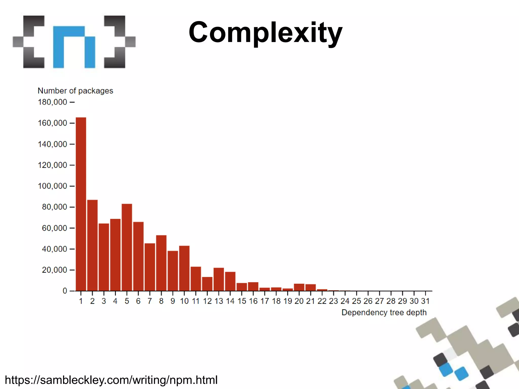 Slide 7