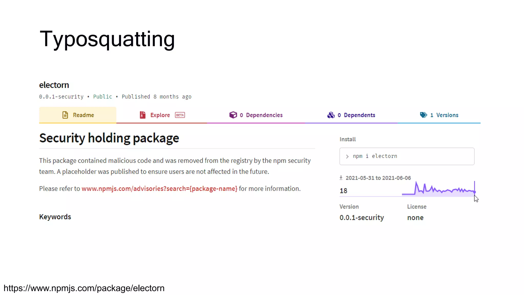 Typosquatting
https://www.npmjs.com/package/electorn
 