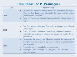Resultados - 5º P (Promoção)
Ano 5º P (Promoção)
2011
 Evolução das postagens proporcionalmente a expansão da página.
 Menu da Fan Page, com integração de outras mídias sociais.
(potencializa o conteúdo)
 Canal do Youtube da Miranda Computação não é integrado a Fan
Page.
2012
 Fan Page como vitrine das Promoções realizadas pela Miranda
Computação.
 Promoções online, concursos culturais, promoções relâmpagos.
 Integração de mídias, e imagem da marca na mente do seu
consumidor.
2013
 Divulgação da imagem da Miranda, através da promoção de
produtos, mas não deixando de lado o cultivo e relacionamento
com o usuário.
 Promoções sempre vinculadas ao consumidor.
 Estratégias que vendem a imagem, os produtos e o
relacionamento.
11
 