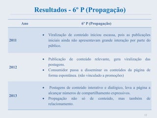 Resultados - 6º P (Propagação)
Ano 6º P (Propagação)
2011
 Viralização de conteúdo iniciou escassa, pois as publicações
iniciais ainda não apresentavam grande interação por parte do
público.
2012
 Publicação de conteúdo relevante, gera viralização das
postagens.
 Consumidor passa a disseminar os conteúdos da página de
forma espontânea. (não vinculado a promoções)
2013
 Postagens de conteúdo interativo e dialógico, leva a página a
alcançar números de compartilhamento expressivos.
 Propagação não só de conteúdo, mas também de
relacionamento.
12
 
