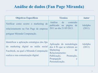 Análise de dados (Fan Page Miranda)
Objetivos Específicos Técnica Autor
Verificar como ocorre o marketing de
relacionamento na Fan Page da empresa
potiguar Miranda Computação.
Análise de conteúdo
publicado na página de
2011 ao dia 21/05/2013.
Adolpho
(2011)
Identificar a aplicação estratégica dos 8ps
do marketing digital na mídia social
Facebook, na qual a Miranda Computação
realiza a sua comunicação digital.
Aplicação da metodologia
dos 4 Ps que se referem ao
Marketing de
Relacionamento:
Publicação, Promoção,
Propagação e
Personalização.
Adolpho
(2011)
9
 
