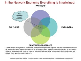 PARTNERS
EMPLOYEES
CUSTOMERS/PROSPECTS
SUPPLIERS
Your
Company -
Social
Business
In the Network Economy Everything is Intertwined!
Your business ecosystem of customers, prospects and partners together are very powerful and should
be leveraged. Make your customers talk to prospects. Make your partners evangelizers of your vision.
Let your alliances speak for you. Let your suppliers help you. Hire passionate/caring employees and
entrust them with doing the right thing.
Presentation by Red Carpet Strategies. You may not reproduce or resell the content in any manner. All Rights Reserved. Copyright © 2011
 
