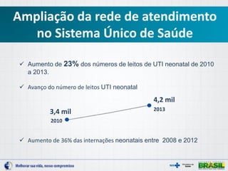 Ampliação da rede de atendimento
no Sistema Único de Saúde
 Aumento de 23% dos números de leitos de UTI neonatal de 2010
a 2013.
 Avanço do número de leitos UTI neonatal
 Aumento de 36% das internações neonatais entre 2008 e 2012
2010
3,4 mil 2013
4,2 mil
 