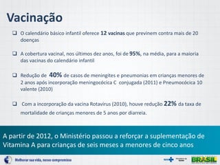 Vacinação
 O calendário básico infantil oferece 12 vacinas que previnem contra mais de 20
doenças
 A cobertura vacinal, nos últimos dez anos, foi de 95%, na média, para a maioria
das vacinas do calendário infantil
 Redução de 40% de casos de meningites e pneumonias em crianças menores de
2 anos após incorporação meningocócica C conjugada (2011) e Pneumocócica 10
valente (2010)
 Com a incorporação da vacina Rotavírus (2010), houve redução 22% da taxa de
mortalidade de crianças menores de 5 anos por diarreia.
A partir de 2012, o Ministério passou a reforçar a suplementação de
Vitamina A para crianças de seis meses a menores de cinco anos
 