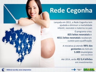 Rede Cegonha
Lançada em 2011, a Rede Cegonha tem
ajudado a diminuir a mortalidade
infantil, neonatal e materna no país
A iniciativa já atende 98% das
gestantes do SUS em
5.009 municípios
(até mar/2013)
Até 2014, serão R$ 9,4 bilhões
em investimentos
O programa criou
825 leitos neonatais e
4011 leitos neonatais receberam
custeio para qualificação
 