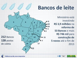 Bancos de leite
8 12
10
55
12
17
7
5
5
3
1
3 4
1 2
1
4
2
6 3
5
10
19
6
8
15
1
212 Bancos
128 postos
de coleta
Ministério está
investindo
R$ 3,9 milhões na
reforma de
53 Bancos e mais
R$ 746 mil para
construção de
5 novos até o fim de
2013
 