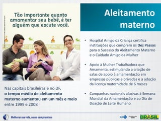 Aleitamento
materno
• Hospital Amigo da Criança certifica
instituições que cumprem os Dez Passos
para o Sucesso do Aleitamento Materno
e o Cuidado Amigo da Mulher
• Apoio à Mulher Trabalhadora que
Amamenta, estimulando a criação de
salas de apoio à amamentação em
empresas públicas e privadas e a adoção
da licença maternidade de 6 meses
• Campanhas nacionais alusivas à Semana
Mundial da Amamentação e ao Dia de
Doação de Leite Humano
Nas capitais brasileiras e no DF,
o tempo médio de aleitamento
materno aumentou em um mês e meio
entre 1999 e 2008
 