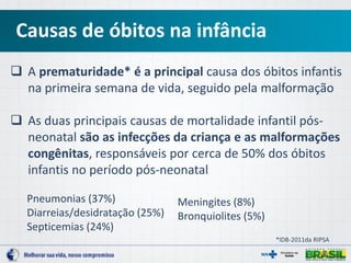Causas de óbitos na infância
 A prematuridade* é a principal causa dos óbitos infantis
na primeira semana de vida, seguido pela malformação
 As duas principais causas de mortalidade infantil pós-
neonatal são as infecções da criança e as malformações
congênitas, responsáveis por cerca de 50% dos óbitos
infantis no período pós-neonatal
*IDB-2011da RIPSA
Pneumonias (37%)
Diarreias/desidratação (25%)
Septicemias (24%)
Meningites (8%)
Bronquiolites (5%)
 