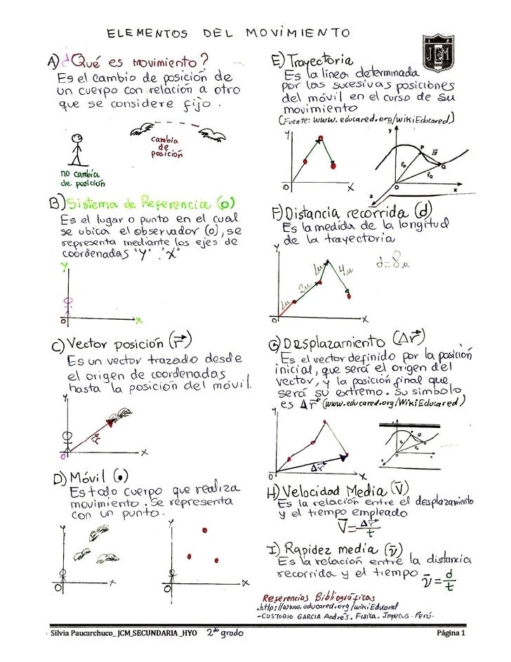 elementos del movimiento elementos del movimiento