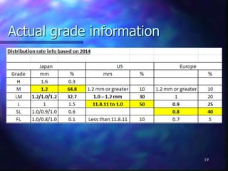 Actual grade information
19
 