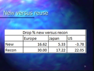 New versus reuse
23
 