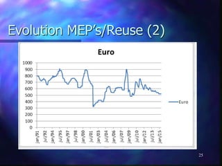 Evolution MEP’s/Reuse (2)
25
 