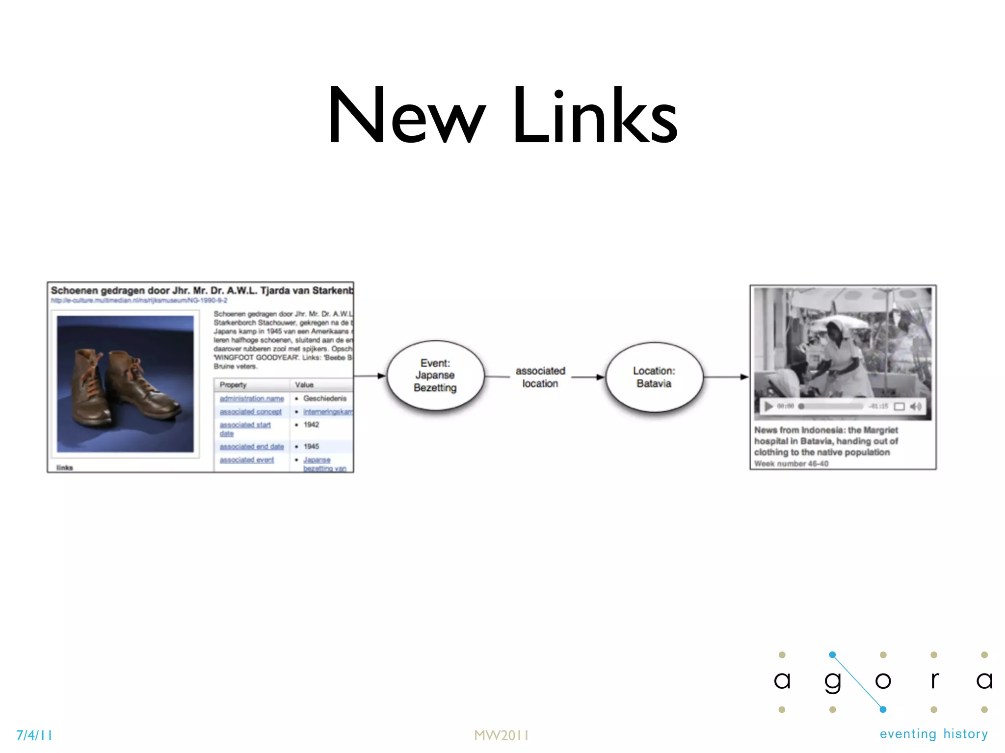 7/4/11 MW2011
New Links
 