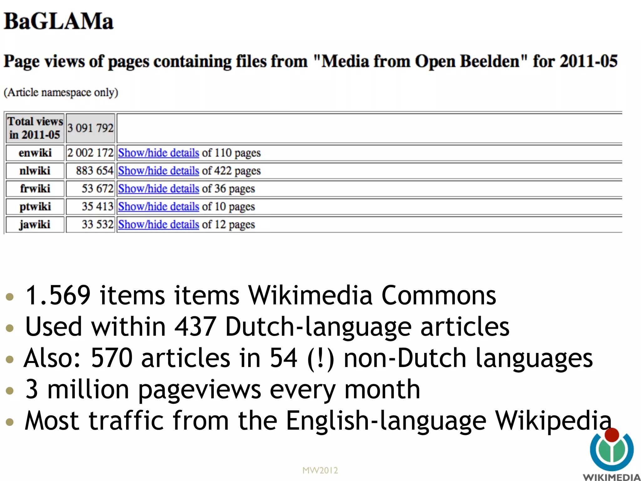 • 1.569 items items Wikimedia Commons
• Used within 437 Dutch-language articles
• Also: 570 articles in 54 (!) non-Dutch languages
• 3 million pageviews every month
• Most traffic from the English-language Wikipedia
MW2012
 
