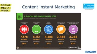 #SMWRM
Content Instant Marketing
 