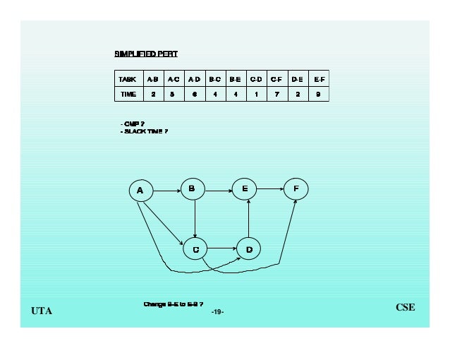 The mythical man-month essays on software engineering