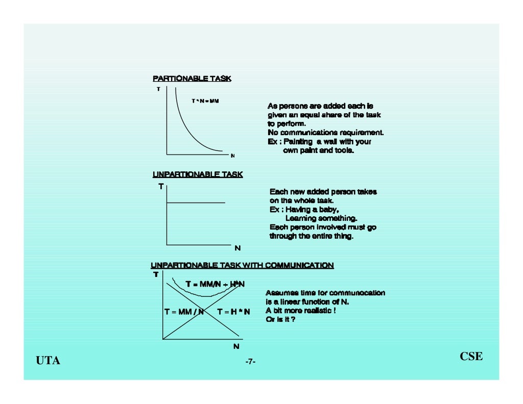 Mythical man-month audiobook picture