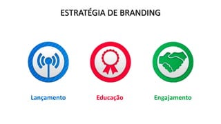 ESTRATÉGIA DE BRANDING
Lançamento Educação Engajamento
 