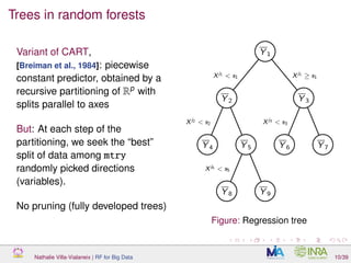 Trees in random forests
Variant of CART,
[Breiman et al., 1984]: piecewise
constant predictor, obtained by a
recursive partitioning of Rp
with
splits parallel to axes
But: At each step of the
partitioning, we seek the “best”
split of data among mtry
randomly picked directions
(variables).
No pruning (fully developed trees)
Figure: Regression tree
Nathalie Villa-Vialaneix | RF for Big Data 10/39
 