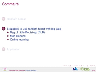 Sommaire
1 Random Forest
2 Strategies to use random forest with big data
Bag of Little Bootstrap (BLB)
Map Reduce
Online learning
3 Application
Nathalie Villa-Vialaneix | RF for Big Data 14/39
 