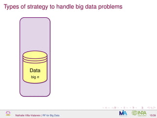 Types of strategy to handle big data problems
Nathalie Villa-Vialaneix | RF for Big Data 15/39
 