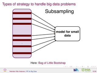 Types of strategy to handle big data problems
Here: Bag of Little Bootstrap
Nathalie Villa-Vialaneix | RF for Big Data 15/39
 