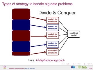 Types of strategy to handle big data problems
Here: A MapReduce approach
Nathalie Villa-Vialaneix | RF for Big Data 15/39
 