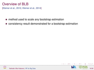 Overview of BLB
[Kleiner et al., 2012, Kleiner et al., 2014]
method used to scale any bootstrap estimation
consistency result demonstrated for a bootstrap estimation
Nathalie Villa-Vialaneix | RF for Big Data 16/39
 