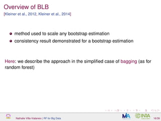 Overview of BLB
[Kleiner et al., 2012, Kleiner et al., 2014]
method used to scale any bootstrap estimation
consistency result demonstrated for a bootstrap estimation
Here: we describe the approach in the simpliﬁed case of bagging (as for
random forest)
Nathalie Villa-Vialaneix | RF for Big Data 16/39
 