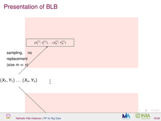 Presentation of BLB
(X1, Y1) . . . (Xn, Yn)
(X
(1)
1
, Y
(1)
1
) . . . (X
(1)
m , Y
(1)
m )
(X
(B1)
1
, Y
(B1)
1
) . . . (X
(B1)
m , Y
(B1)
m )
...
sampling, no
replacement
(size m n)
Nathalie Villa-Vialaneix | RF for Big Data 18/39
 