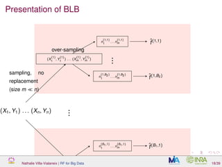 Presentation of BLB
(X1, Y1) . . . (Xn, Yn)
(X
(1)
1
, Y
(1)
1
) . . . (X
(1)
m , Y
(1)
m )
(X
(B1)
1
, Y
(B1)
1
) . . . (X
(B1)
m , Y
(B1)
m )
...
n
(1,1)
1
. . . n
(1,1)
m
n
(1,B2)
1
. . . n
(1,B2)
m
n
(B1,1)
1
. . . n
(B1,1)
m
...
..
ˆf(1,1)
ˆf(1,B2)
ˆf(B1,1)
sampling, no
replacement
(size m n)
over-sampling
Nathalie Villa-Vialaneix | RF for Big Data 18/39
 