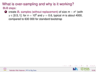 What is over-sampling and why is it working?
BLB steps:
1 create B1 samples (without replacement) of size m ∼ nγ (with
γ ∈ [0.5, 1]: for n = 106
and γ = 0.6, typical m is about 4000,
compared to 630 000 for standard bootstrap
Nathalie Villa-Vialaneix | RF for Big Data 19/39
 