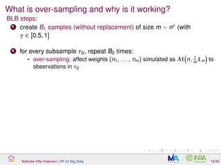 What is over-sampling and why is it working?
BLB steps:
1 create B1 samples (without replacement) of size m ∼ nγ (with
γ ∈ [0.5, 1]
2 for every subsample τb, repeat B2 times:
over-sampling: affect weights (n1, . . . , nm) simulated as M n, 1
m
1m to
observations in τb
Nathalie Villa-Vialaneix | RF for Big Data 19/39
 