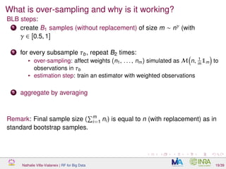 What is over-sampling and why is it working?
BLB steps:
1 create B1 samples (without replacement) of size m ∼ nγ (with
γ ∈ [0.5, 1]
2 for every subsample τb, repeat B2 times:
over-sampling: affect weights (n1, . . . , nm) simulated as M n, 1
m
1m to
observations in τb
estimation step: train an estimator with weighted observations
3 aggregate by averaging
Remark: Final sample size ( m
i=1 ni) is equal to n (with replacement) as in
standard bootstrap samples.
Nathalie Villa-Vialaneix | RF for Big Data 19/39
 