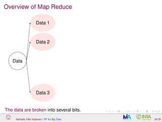 Overview of Map Reduce
Data
Data 1
Data 2
Data 3
The data are broken into several bits.
Nathalie Villa-Vialaneix | RF for Big Data 20/39
 