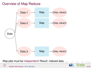Overview of Map Reduce
Data
Data 1
Data 2
Data 3
Map
Map
Map
{(key, value)}
{(key, value)}
{(key, value)}
Map jobs must be independent! Result: indexed data.
Nathalie Villa-Vialaneix | RF for Big Data 20/39
 