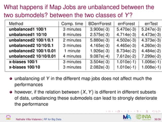 What happens if Map Jobs are unbalanced between the
two submodels? between the two classes of Y?
Method Comp. time BDerrForest errForest errTest
unbalanced1 100/1 3 minutes 3.900e(-3) 5.470e(-3) 5.247e(-3)
unbalanced1 10/10 8 minutes 2.575e(-3) 4.714e(-3) 4.473e(-3)
unbalanced2 100/1/0.1 2 minutes 5.880e(-3) 4.502e(-3) 4.373e(-3)
unbalanced2 10/10/0.1 3 minutes 4.165e(-3) 4.465e(-3) 4.260e(-3)
unbalanced2 100/1/0.01 1 minute 1.926e(-3) 8.734e(-2) 4.484e(-2)
unbalanced2 10/10/0.01 4 minutes 9.087e(-4) 7.612e(-2) 7.299e(-2)
x-biases 100/1 3 minutes 3.504e(-3) 1.010e(-1) 1.006e(-1)
x-biases 100/10 3 minutes 2.082e(-3) 1.010e(-1) 1.008e(-1)
unbalancing of Y in the different map jobs does not affect much the
performances
however, if the relation between (X, Y) is different in different subsets
of data, unbalancing these submodels can lead to strongly deteriorate
the performance
Nathalie Villa-Vialaneix | RF for Big Data 36/39
 