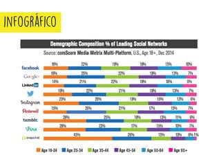 O Guia do Snapchat (Como usar o Snapchat)