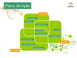 CenárioA marca no meio online Maior ligação com divulgação e venda de produtos;