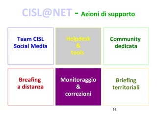 14
CISL@NET - Azioni di supporto
Team CISL
Social Media
Helpdesk
&
tools
Community
dedicata
Monitoraggio
&
correzioni
Breafing
a distanza
Briefing
territoriali
 