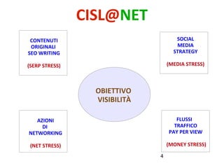 4
CISL@NET
OBIETTIVO
VISIBILITÀ
CONTENUTI
ORIGINALI
SEO WRITING
(SERP STRESS)
SOCIAL
MEDIA
STRATEGY
(MEDIA STRESS)
FLUSSI
TRAFFICO
PAY PER VIEW
(MONEY STRESS)
AZIONI
DI
NETWORKING
(NET STRESS)
 