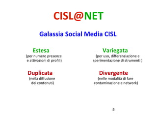 5
CISL@NET
Estesa
(per numero presenze
e attivazioni di profili)
Variegata
(per uso, differenziazione e
sperimentazione di strumenti )
Divergente
(nelle modalità di fare
contaminazione e network)
Duplicata
(nella diffusione
dei contenuti)
Galassia Social Media CISL
 